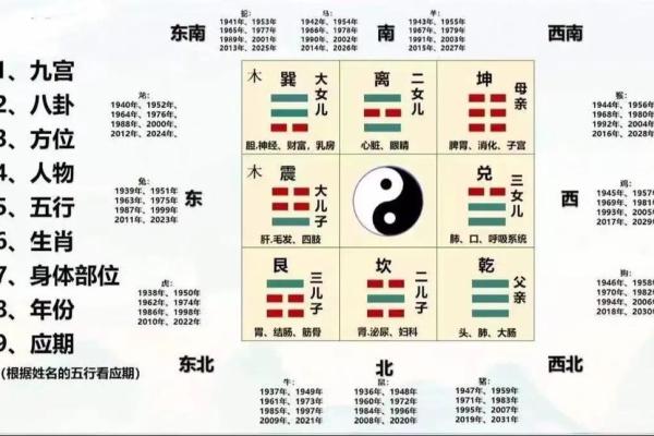 房尾风水学