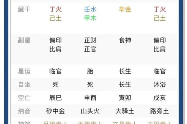 八字喜神有什么用，代表了什么