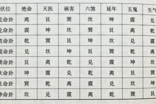 互补的八字