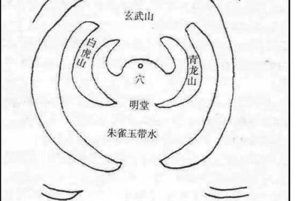 墓地和朝向风水怎么选