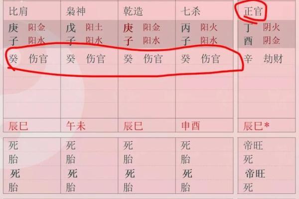 八字伤官女