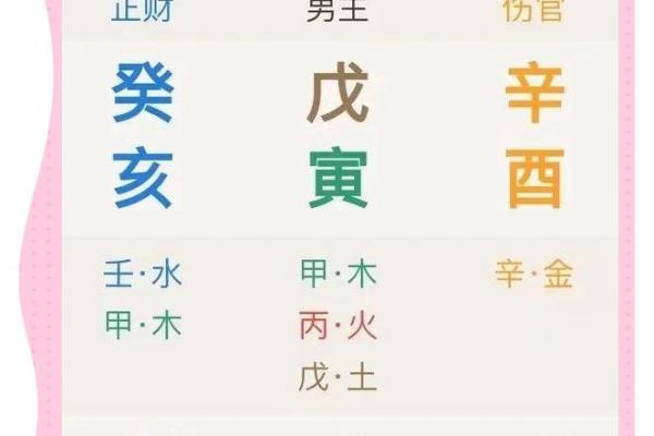 八字伤官女