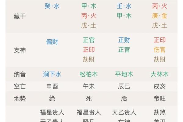算命是怎么推算出来的