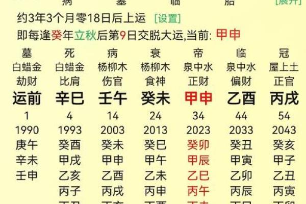 如何批八字