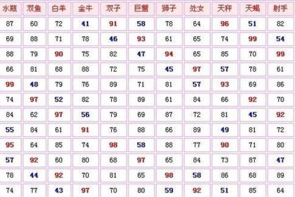 女生水瓶座和什么座最配对 水瓶座女和什么座最配对男