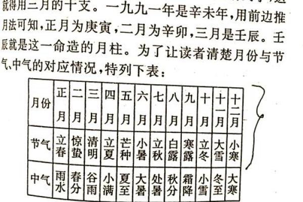 生辰八字表达什么意思