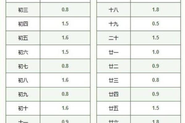 算命称骨两钱