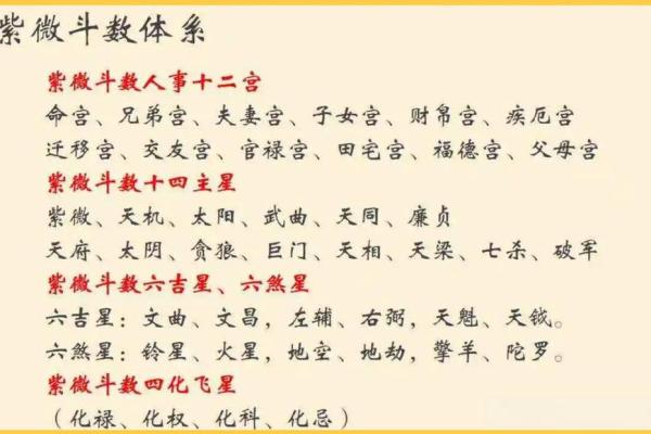 紫薇斗数32星曜