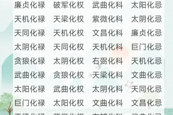 紫薇斗数业力星养坨