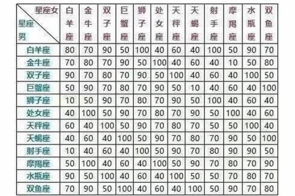 两个表格姓名配对 两个表格怎么通过姓名匹配数据？