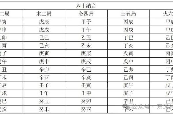 周易紫微斗数——五行职业论