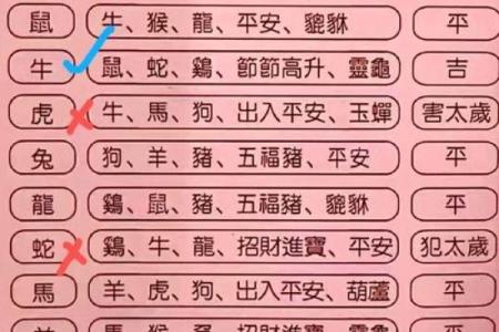 传统选择吉日的步骤，需要注意的问题