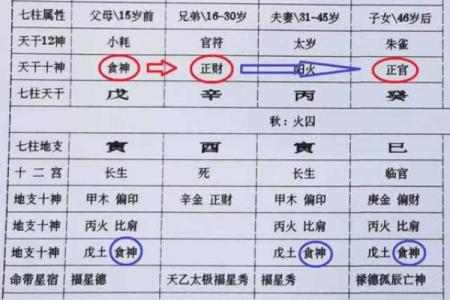 八字年干