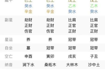 国学易经四柱八字算命