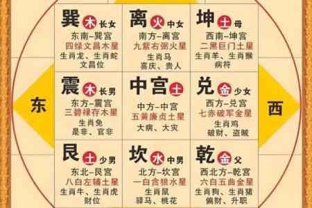 升官加薪风水布置的四种方法