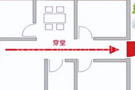 风水房子排水管朝向