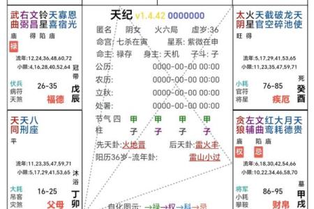 什么是紫微斗数中的天姚 紫微斗数 天姚？
