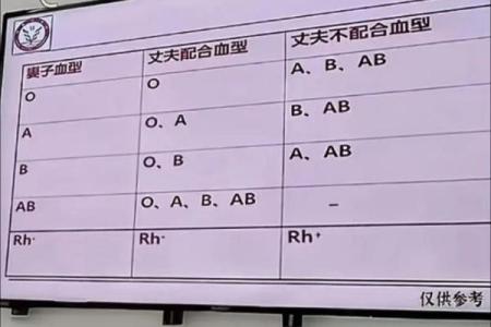 啥血型情侣一生无缘