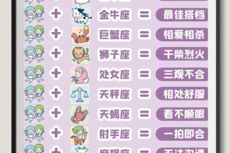 双子和白羊配对 双子和白羊配对指数