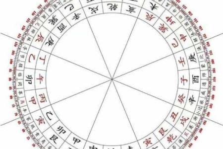 廿四山的桃花方位,桃花方位怎么确定