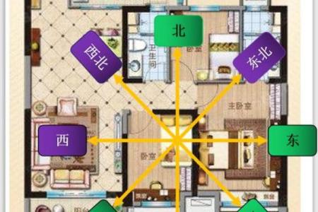 家里的厨房在哪个方位好？