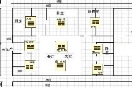 农村建造新房怎么看风水是好是坏 注意这几点就能选到好风水