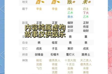 怎么看八字财运 如何看八字财运