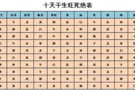 八字测命
