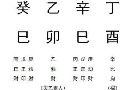八字格局高低是4是什么意思啊