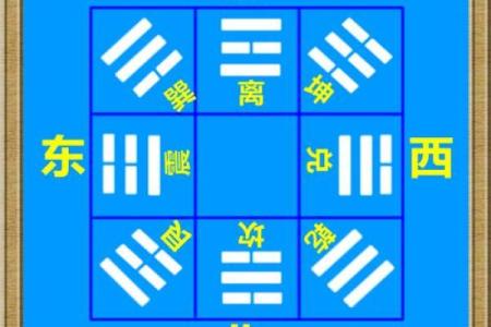 乾卦的方位及其特点，哪个方位最吉利