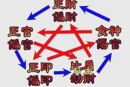 女命八字无官杀走官杀运的表现有哪些呢