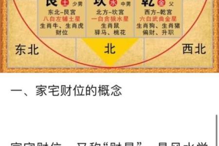 店铺风水的财位方位怎么看-