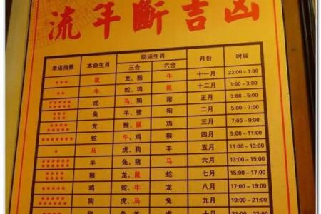 车牌号码生辰八字吉凶