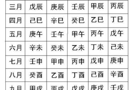周易怎么算未来生辰八字