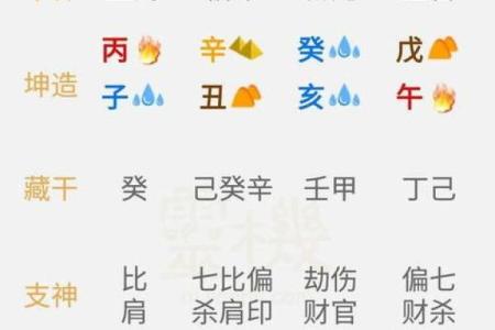 【五分钟教你学看八字】看今天这个案例：能得贵人帮助