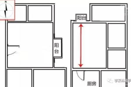 厨房炉灶风水的禁忌与破解方法