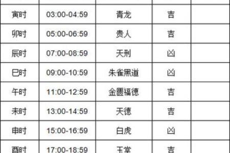 2024年九月装修房屋开工吉日 敲锤第一声吉凶时辰一览