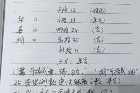 八字测算起名