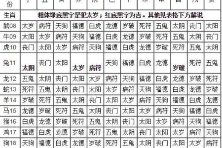 八字神煞对照表