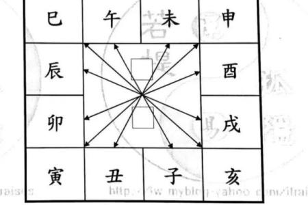 紫薇斗数初学入门