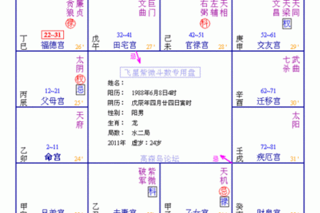 八字地势十二宫