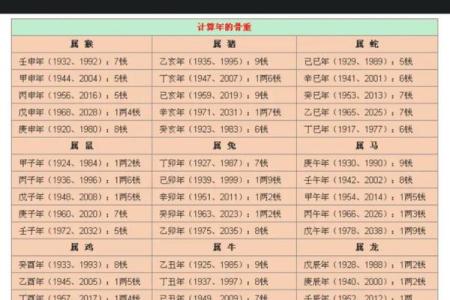 称骨算命表男版,称骨算命男命重量排名