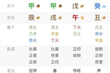 八字取象法 第13集 如何用八字取象