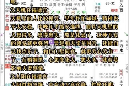 紫薇星落福德宫是什么意思