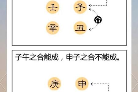 八字格局层次的高低