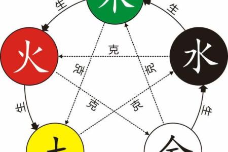 八字缺金缺土