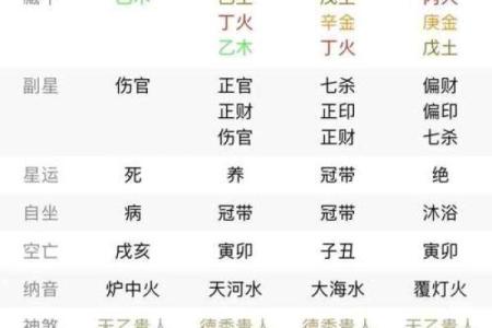八字偏弱喜火怎么补救有哪些方法