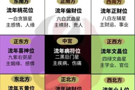手把手教你如何布置增财的风水
