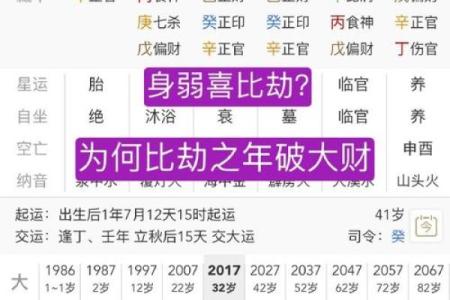 八字多重
