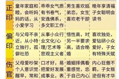八字命盘副星指的是什么